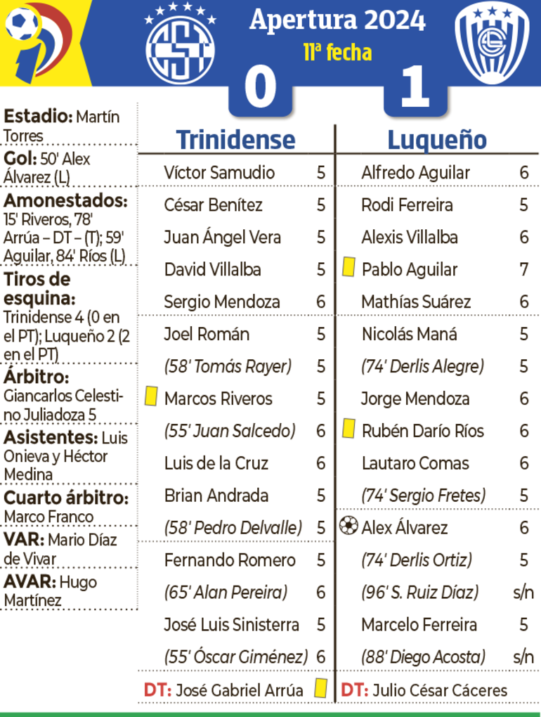 Síntesis - Trinidense vs. Luqueño