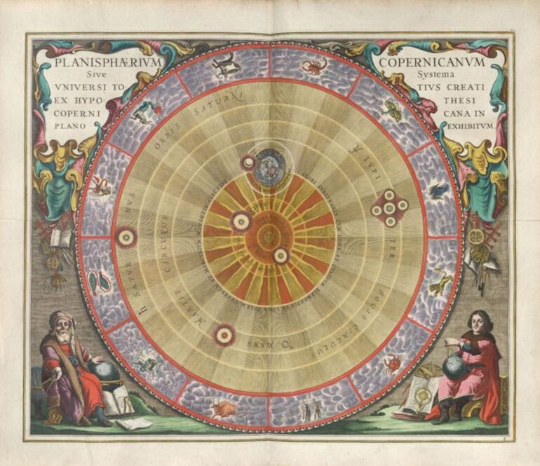 Planisferio copernicano, del libro de Andreas Cellarius "Harmonía Macroscopica" (1660)