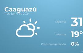 weather?weatherid=12&tempmax=31&tempmin=19&prep=0&city=Caaguaz%C3%BA&date=11+de+junio+de+2024&client=ABCP&data_provider=accuweather&dimensions=1200,630