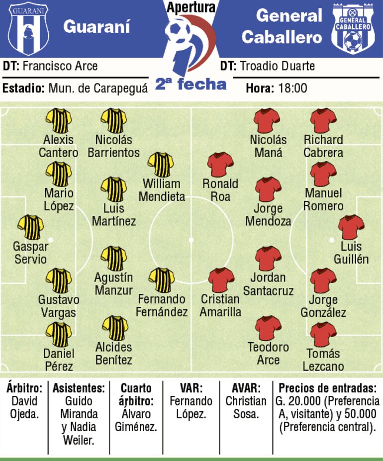 Detalles del partido Guaraní vs. General Caballero de Mallorquín