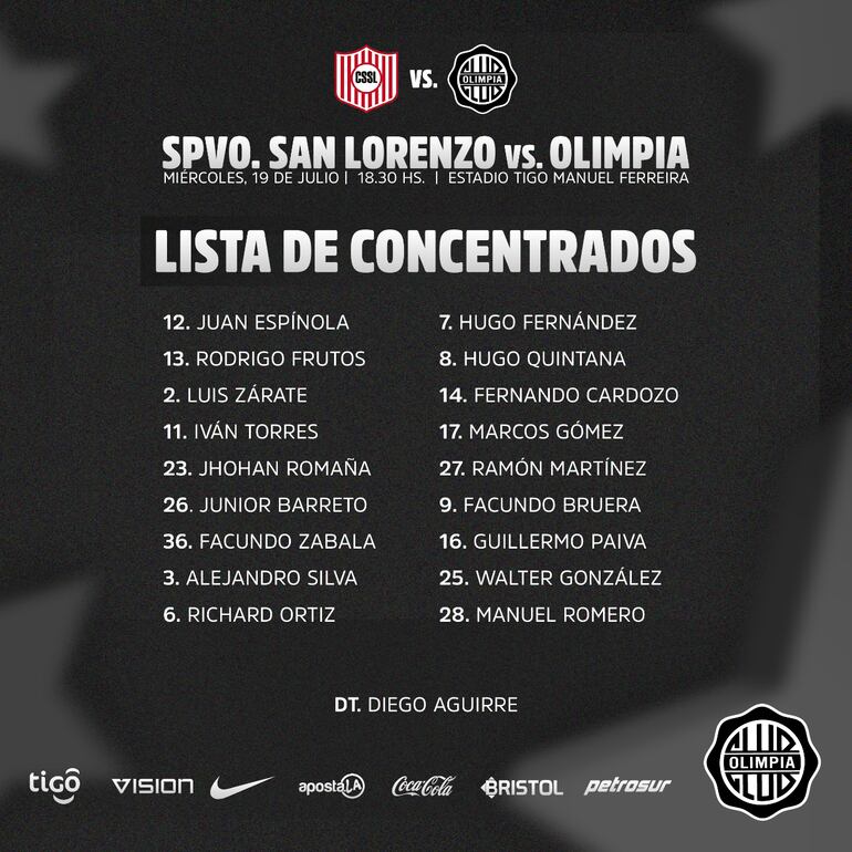 Los 18 convocados de Diego Aguirre para disputar la Fase 3 de la Copa Paraguay.