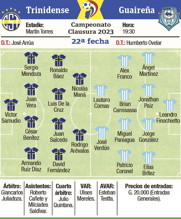 Las formaciones de Sportivo Trinidense y Guaireña para disputar la última fecha del torneo Clausura 2023