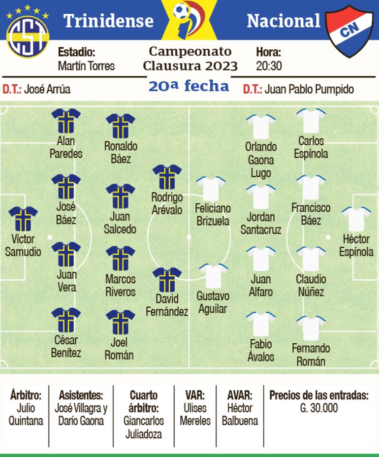 Probables equipos, árbitros y otros detalles del encuentro que disputarán esta noche Sportivo Trinidense y Nacional, en el barrio Santísima Trinidad.