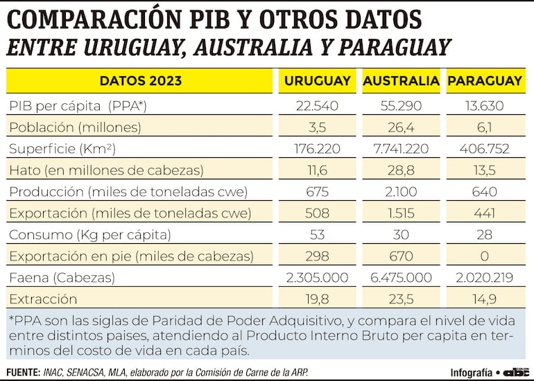 COMPARACIÓN PIB Y OTROS DATOS