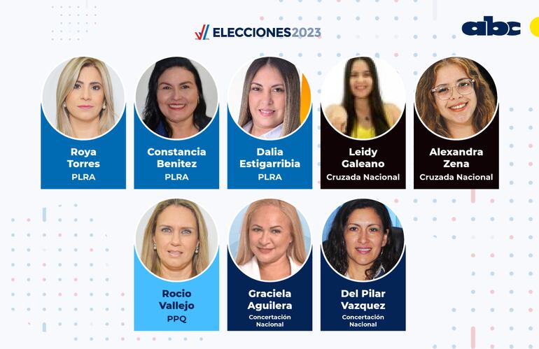 18 mujeres formarán parte de la Cámara de Diputados en el siguiente periodo.