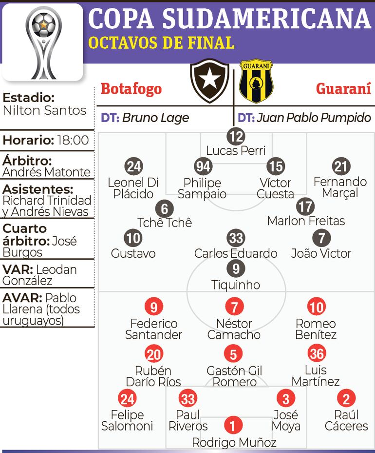 Ficha del partido Botafogo - Guaraní