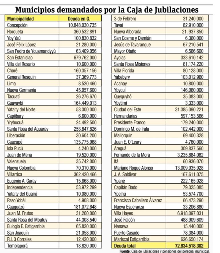 Municipios demandados por la caja. Infografía.