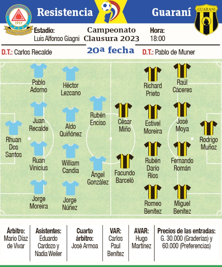 Probables equipos, árbitros y otros detalles del encuentro que protagonizarán esta tarde Resistencia y Guaraní, en Villa Elisa.