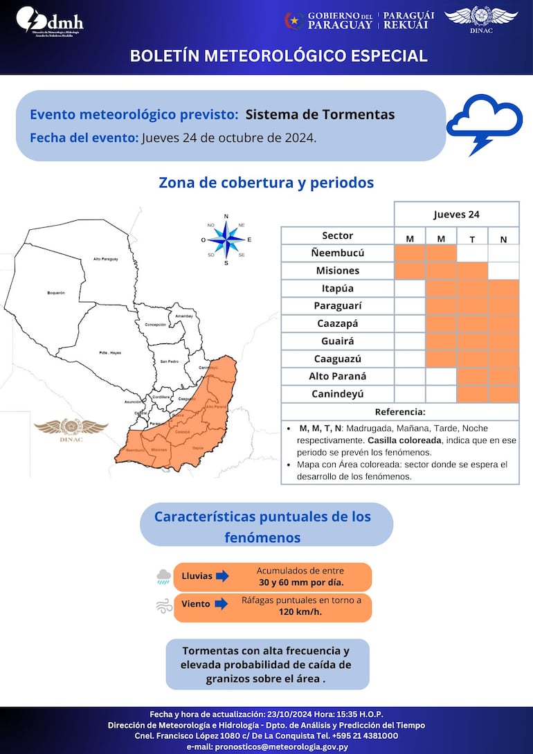 Boletín meteorológico especial para este jueves 24 de octubre.