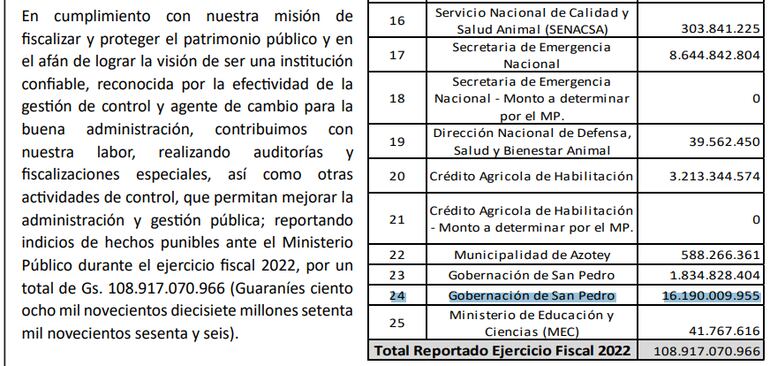 Informe oficial de la CGR sobre la gestión de Giménez, que habla de indicios de hechos punibles.