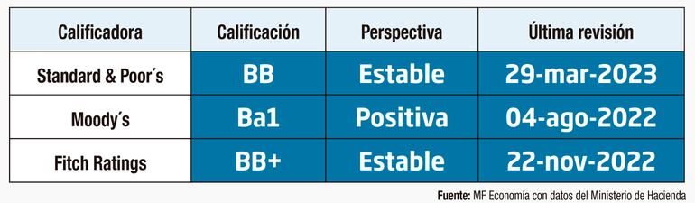 Calificadoras de riesgo