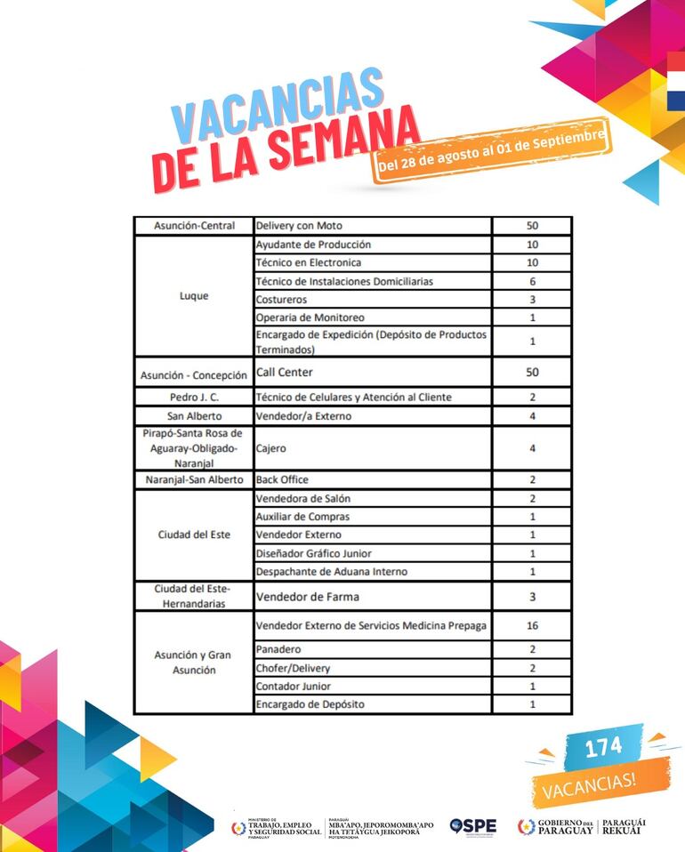 Publicación del Ministerio de Trabajo, Empleo y Seguridad Social.