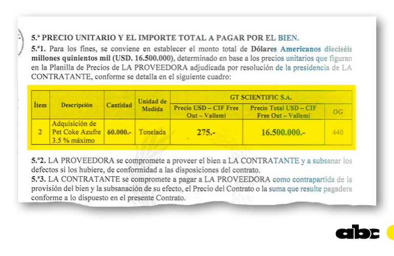 Cantidad de coque que G T Scientific SA debe entregar a la INC, según el contrato firmado.