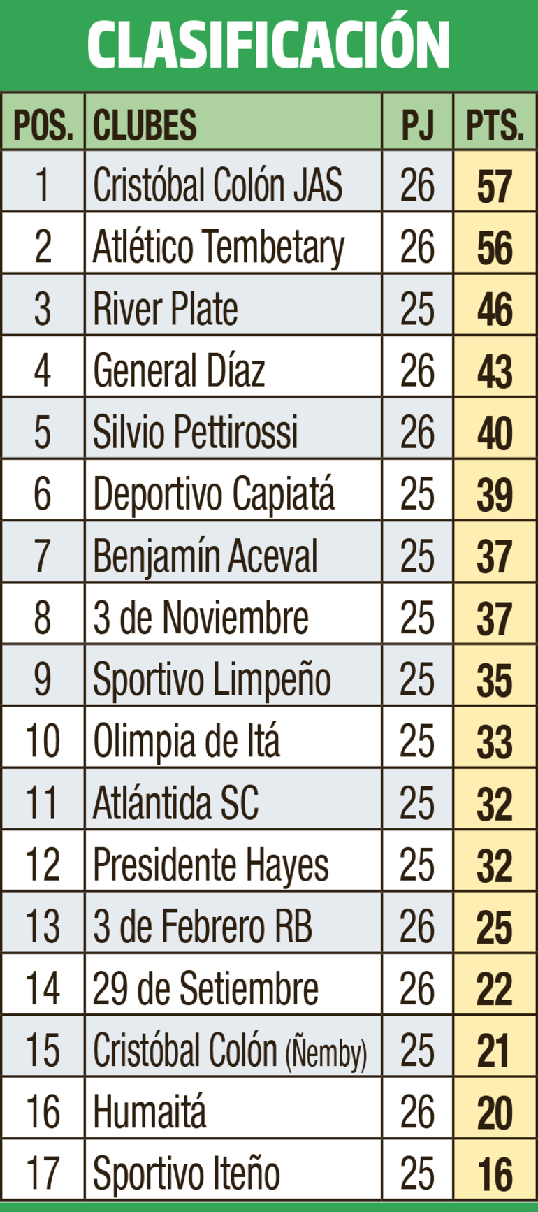 Clasificación - Primera División B 2023