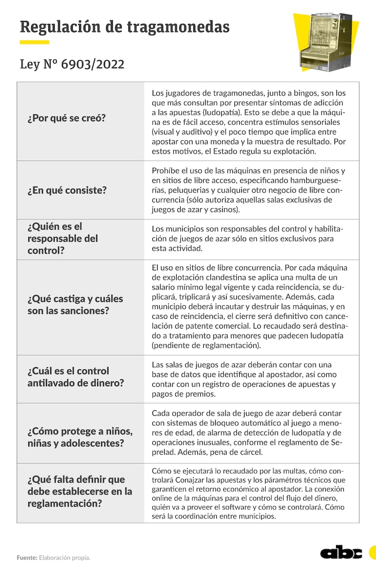 Resumen de la ley de tragamonedas, promulgada hace tres meses y cuyo plazo para reglamentación venció hace varios días.