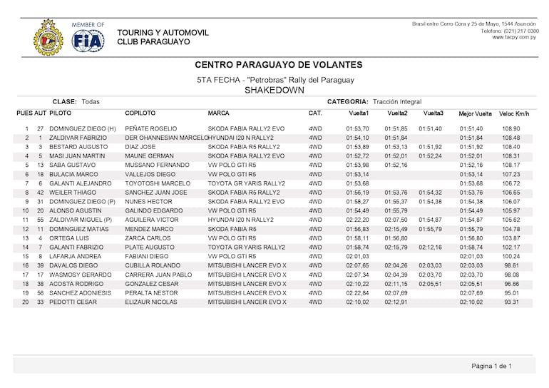 Clasificación final del shakedown 4x4, Rally del Paraguay.