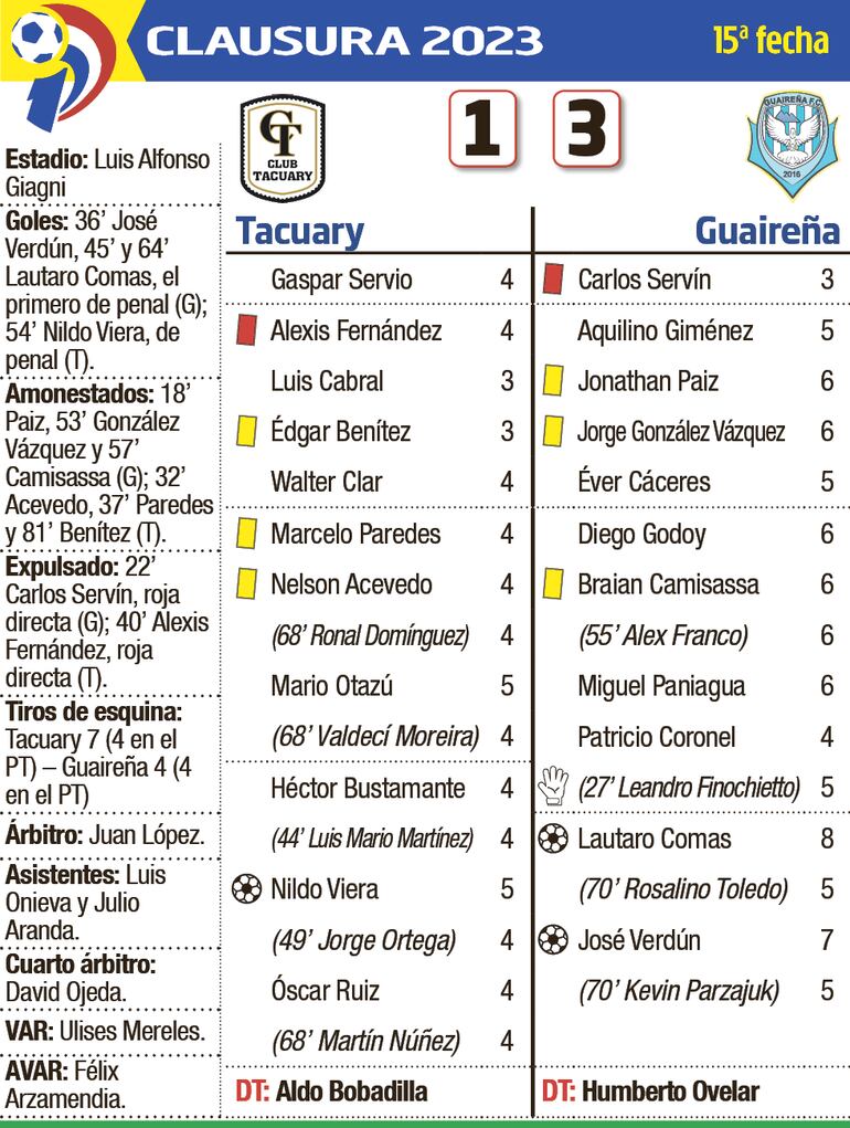 Detalles del encuentro entre Tacuary y Guaireña disputado anoche en Villa Elisa.