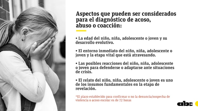 Aspectos a ser considerados para la detección de casos de acoso, abuso o coacción sexual en niños/as.

Fuente: Guía de Intervención Interinstitucional para la atención de casos de vulneración de derechos sexuales y derechos reproductivos.