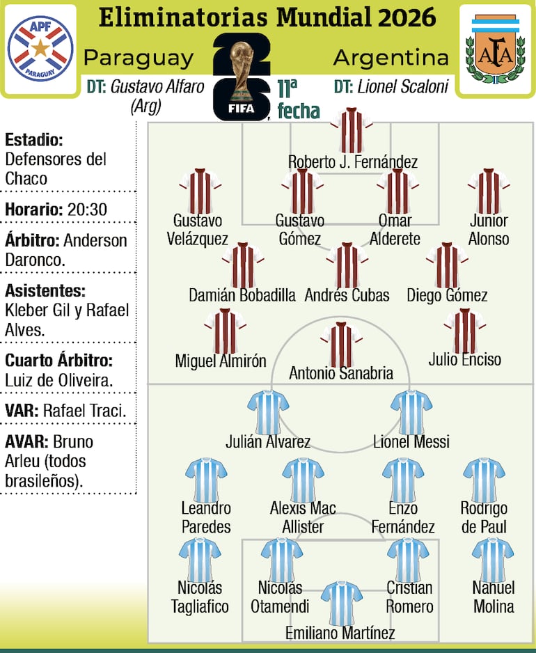 Probables alineaciones.