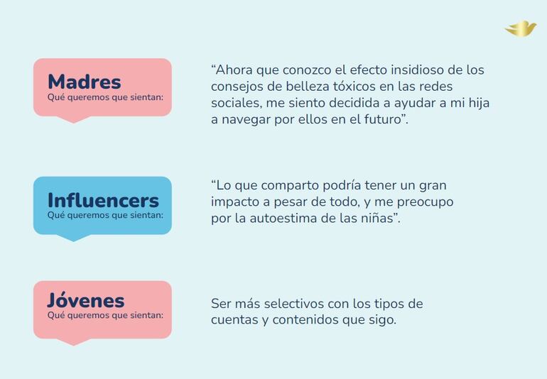 La campaña busca llegar a madres, influencers, jóvenes y otros segmentos de la sociedad a modo de generar mayor conciencia sobre los contenidos que observan y "copian" las niñas en las redes sociales.