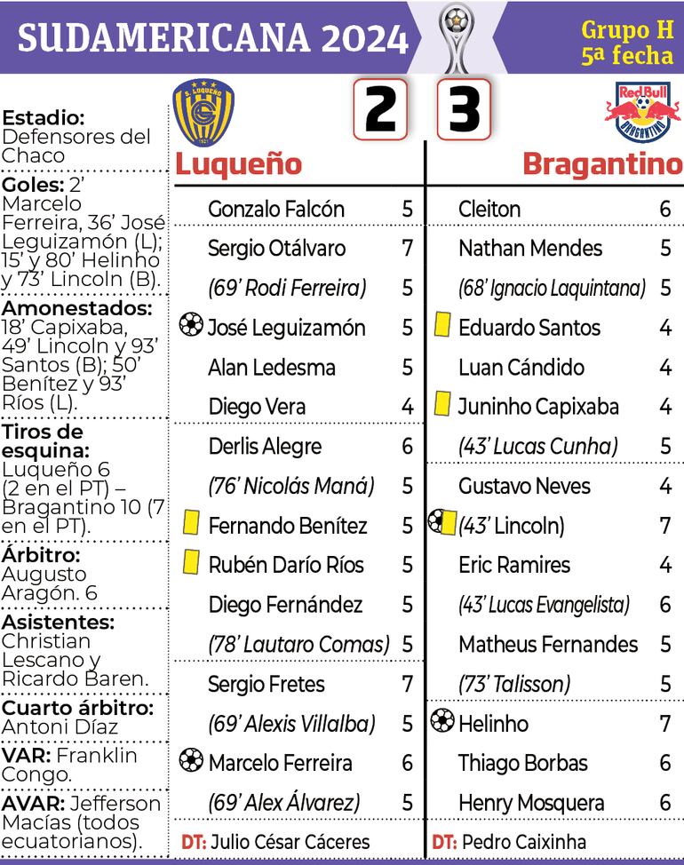 Detalles del encuentro entre Sportivo Luqueño y Bragantino, disputado anoche en Sajonia.