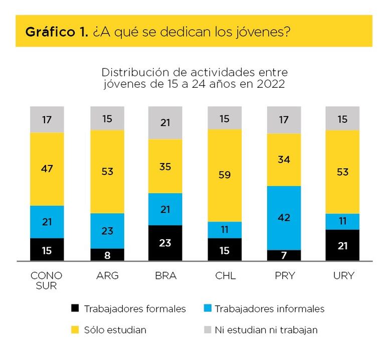 jovenes