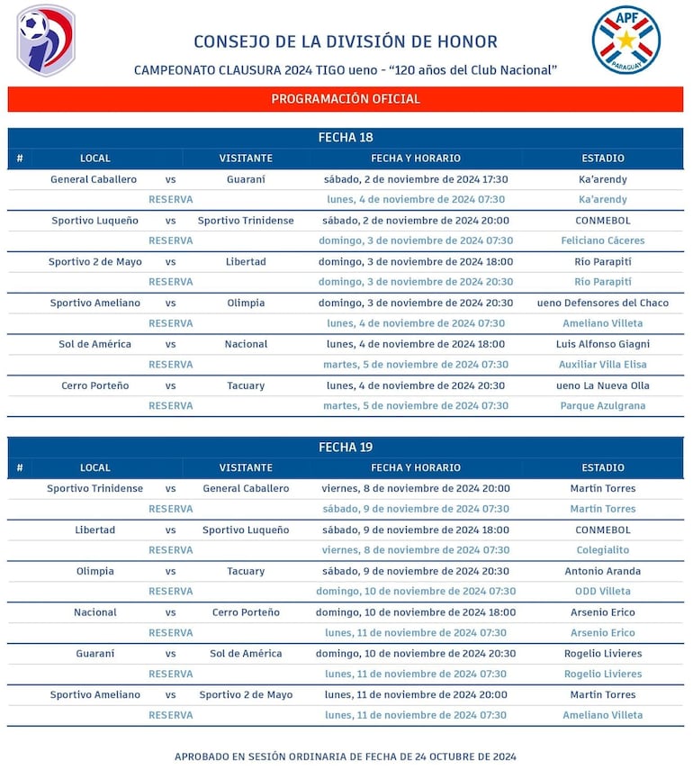 La programación de las fechas 18 y 19 del Clausura