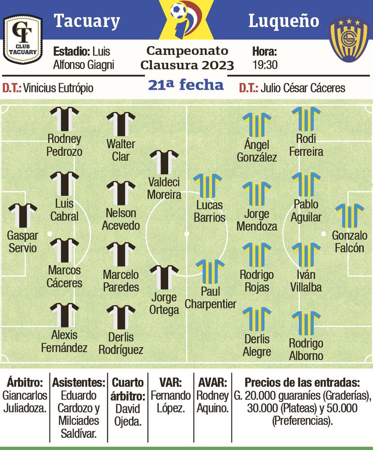 Ficha del partido Tacuary - Luqueño 