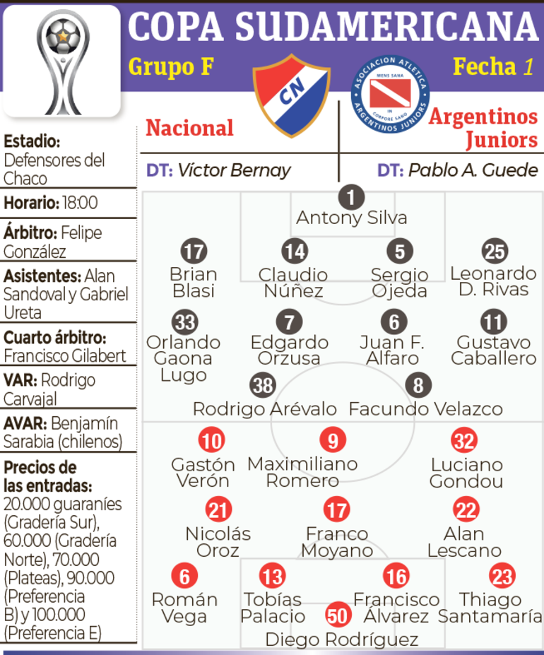 Probables equipos, árbitros y detalles del encuentro que sostendrán Nacional y Argentinos Juniors, en Sajonia, por el Grupo F de la Copa Sudamericana.