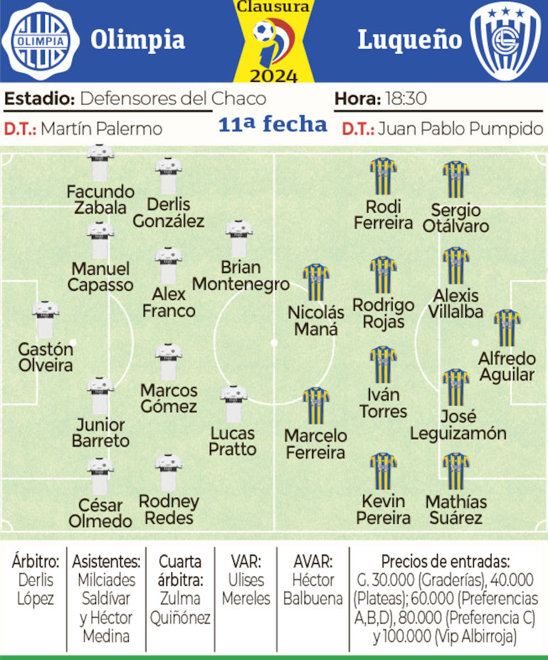 Ficha - Olimpia vs. Luqueño