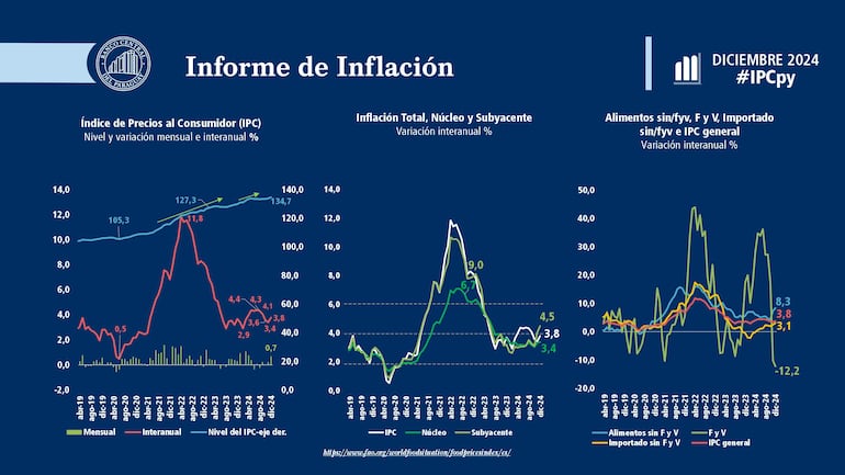 inflación diciembre