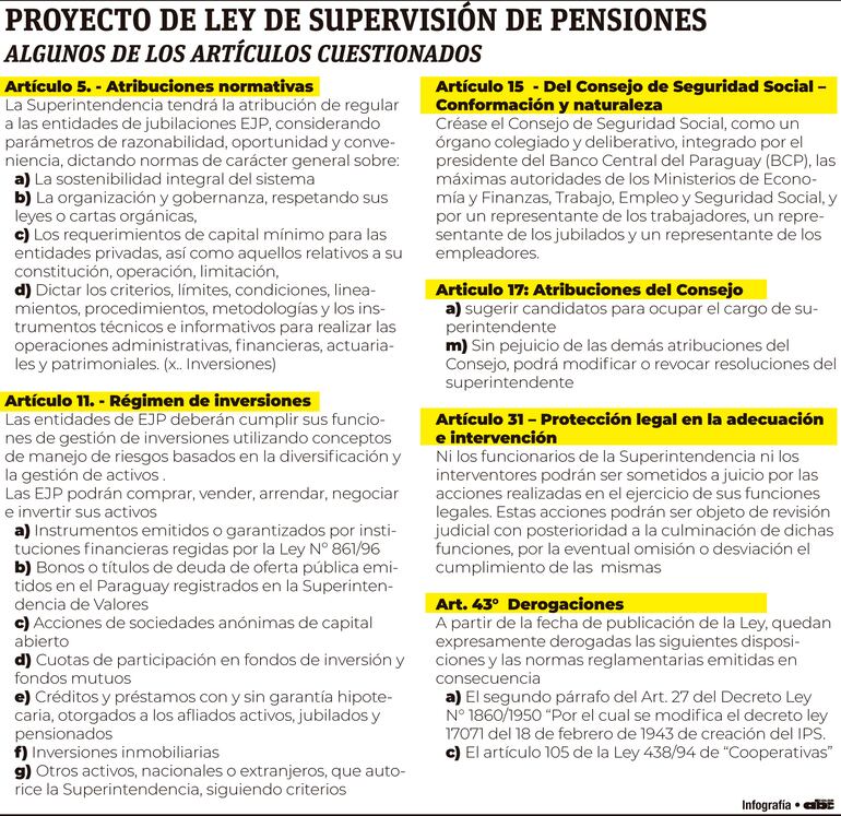 Proyecto de ley de supervisión de pensiones