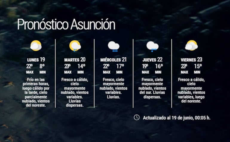 Pronóstico extendido para Asunción.