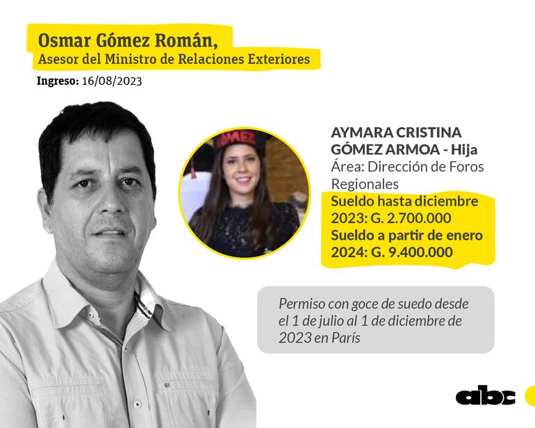 Aymara Gómez Armoa, hija del asesor del Canciller, tuvo un notable aumento de salario y ya está mejor.