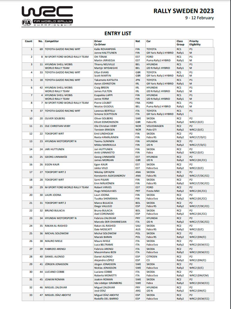 Lista de inscriptos Rally de Suecia 2023.