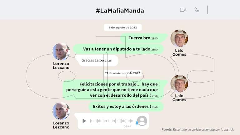 Chat entre el fiscal Lorenzo Lezcano y el diputado cartista Eulalio "Lalo" Gomes.