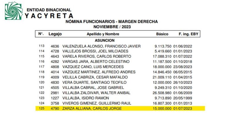 Carlos Jorge Zarza Alliana ingresó a la EBY este año.