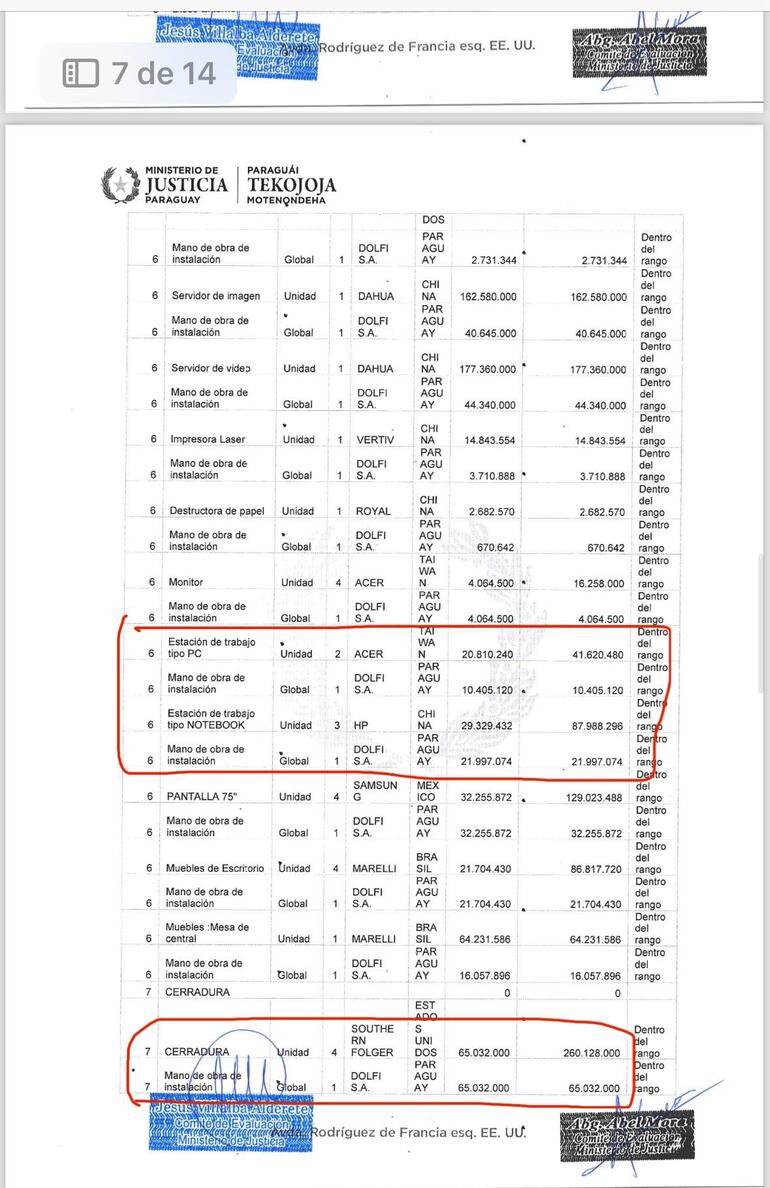 mINISTERIO JUSTICIA compra computadoras