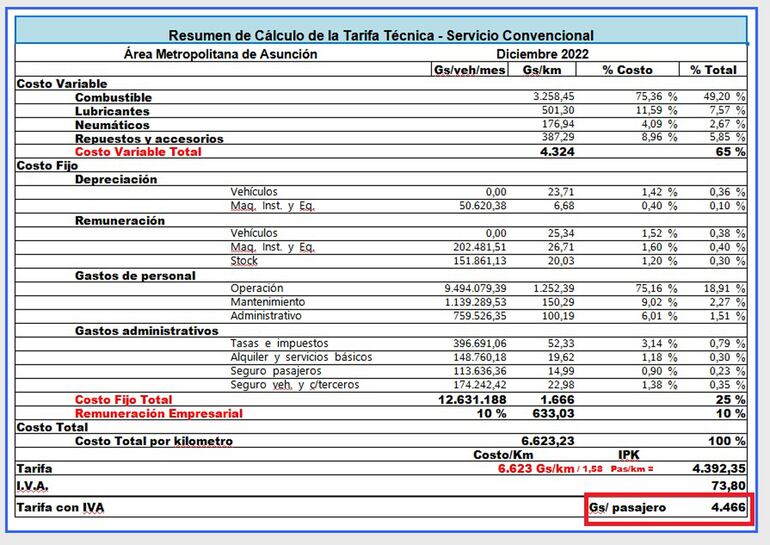 Facsímil de la planilla del resumen de la Tarifa Técnica de diciembre último, por el servicio convencional. 