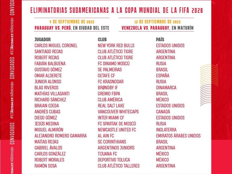 La lista de 21 convocados del extranjero de la selección paraguaya para el primer combo de las Eliminatorias Sudamericanas a la Copa del Mundo 2026.