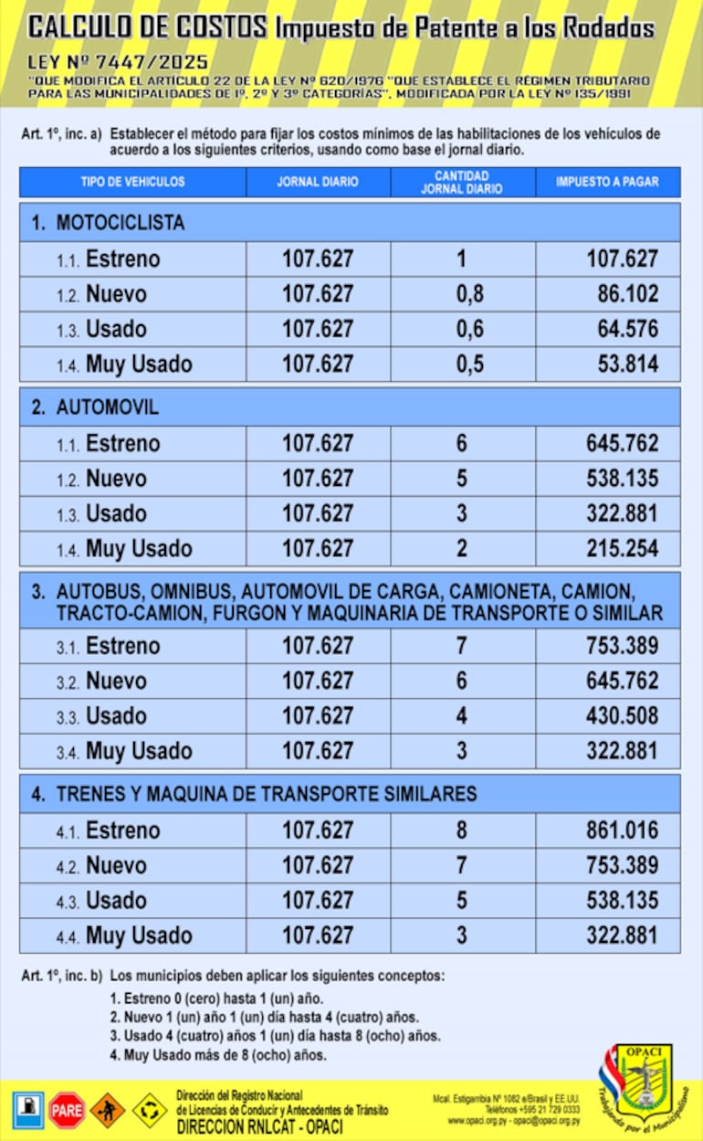 Estos son los nuevos precios para patente de rodados.