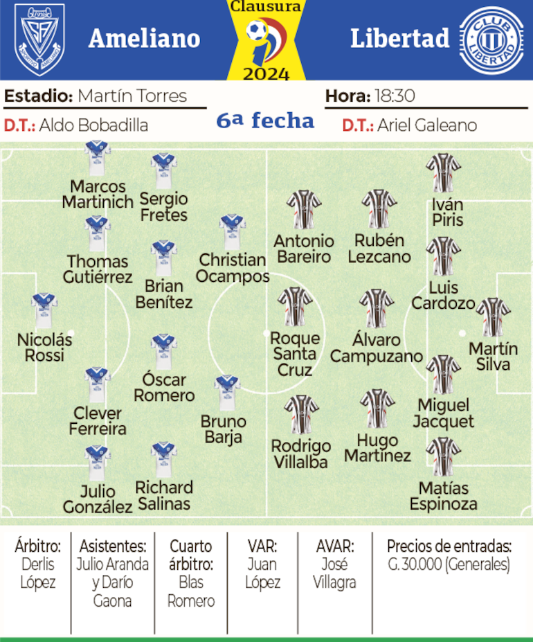 Ficha - Ameliano vs. Libertad