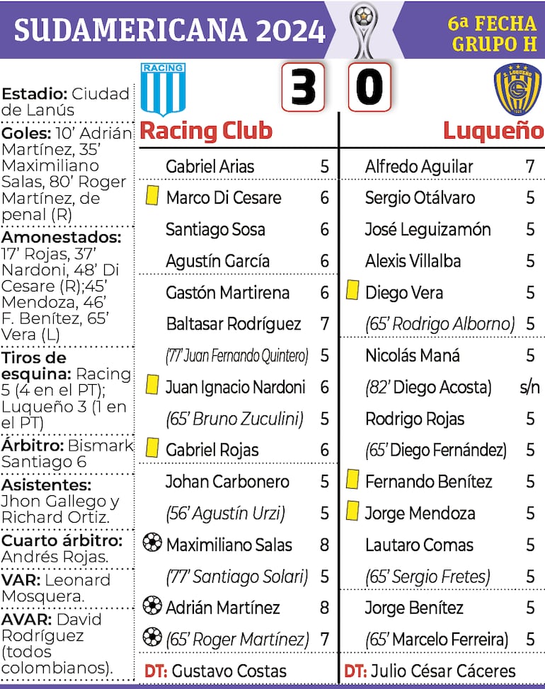 Síntesis - Racing vs. Luqueño 