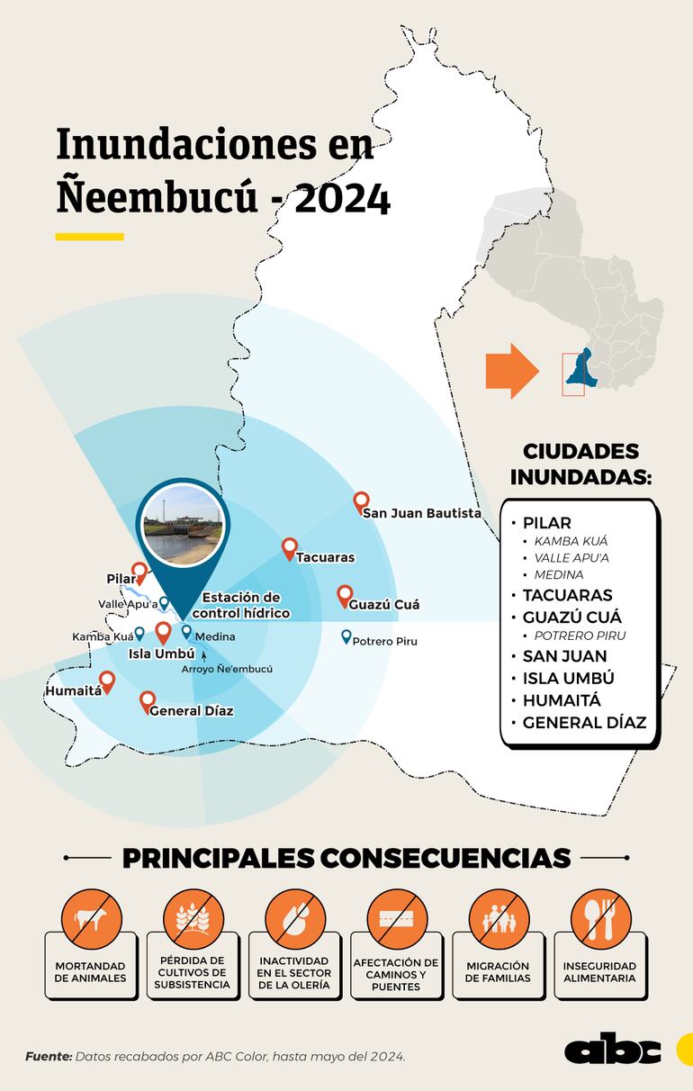 Inundaciones en Ñeembucú este año y las principales consecuencias.