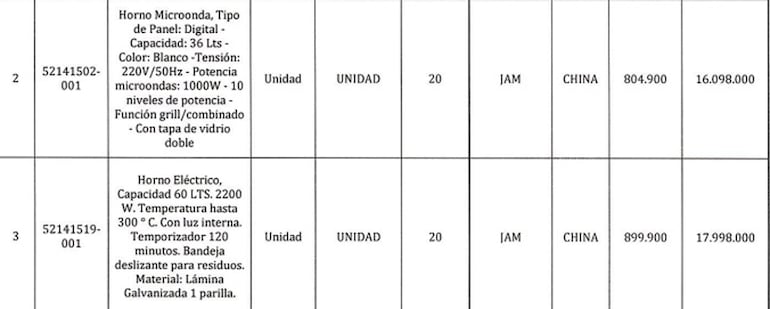 También compraron otros electrodomésticos, como microondas y horno eléctrico para “equipar” oficinas del ente.