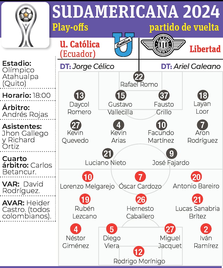 Las formaciones de Universidad Católica y Libertad en la Copa Sudamericana 2024.