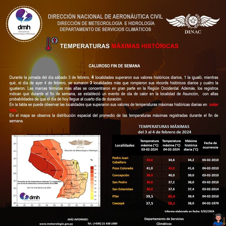 El informe de la DMH sobre las nuevas temperaturas máximas que rompieron récords.