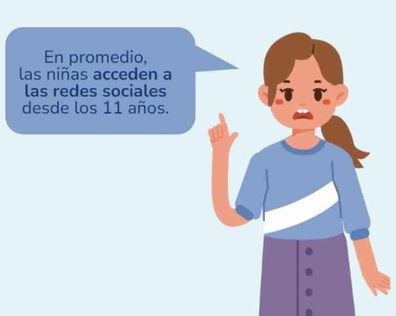 Además, el 67% de las jóvenes entrevistadas dijeron que ver publicaciones o interactuar con personas en las redes sociales puede hacer que los jóvenes quieran cambiar su apariencia.