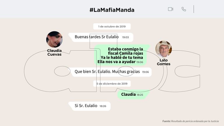 LaMafiaManda: Chats entre Lalo Gomes y Claudia Cuevas.