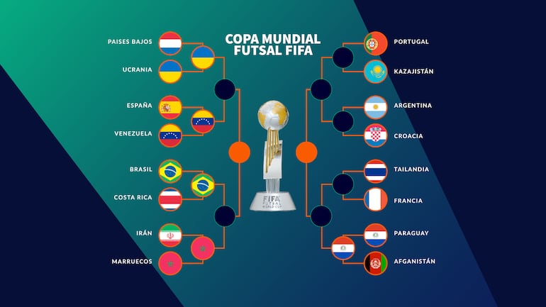 El cuadro del Mundial de Futsal FIFA.